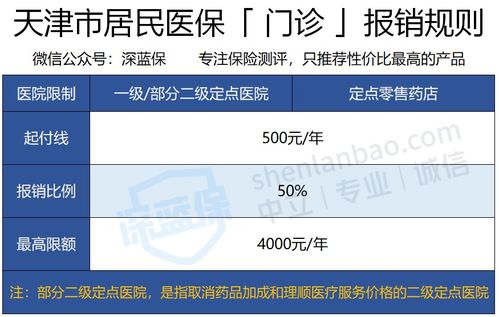天津居民医保卡取现及后续打钱操作详解