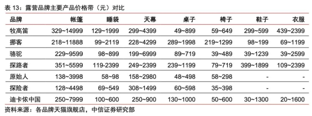 户外品牌价格之谜，为什么它们比日常用品贵？