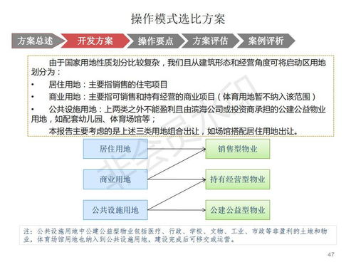 公积金第一次可以取现全解析，操作指南与案例分享