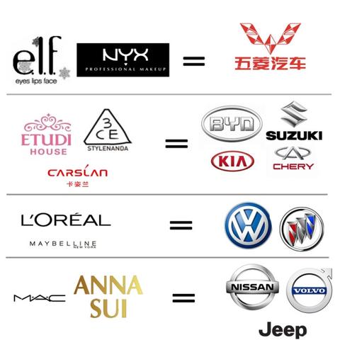 五个字的化妆品品牌