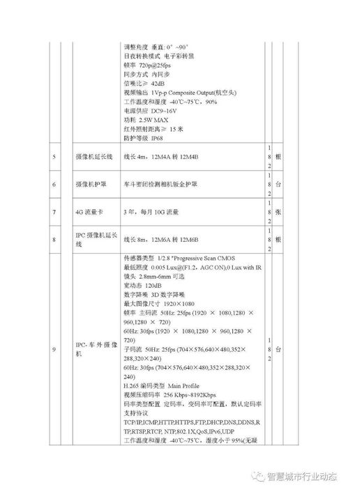 四川智慧管廊招标公告公示详解