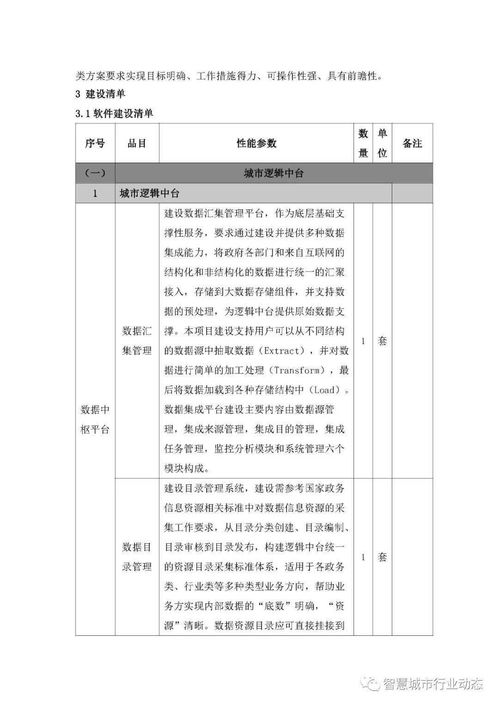 四川智慧管廊招标公告公示详解