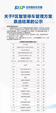 四川智慧管廊招标公告公示详解