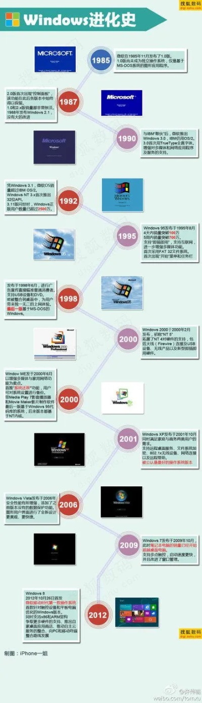 电脑品牌OVO的发展历程与市场表现
