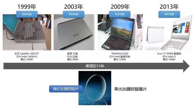 电脑品牌OVO的发展历程与市场表现