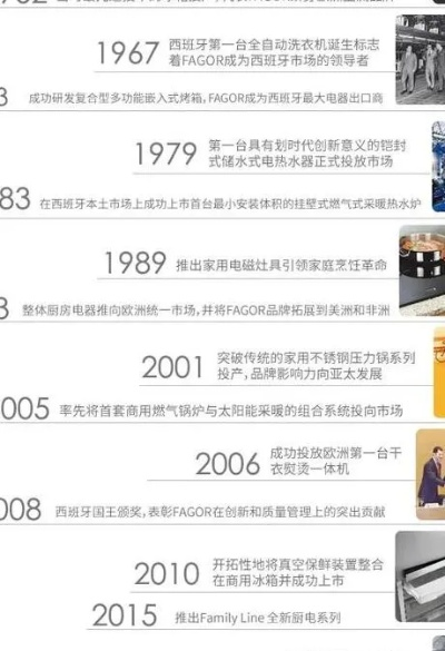 欧洲小而美家电品牌介绍