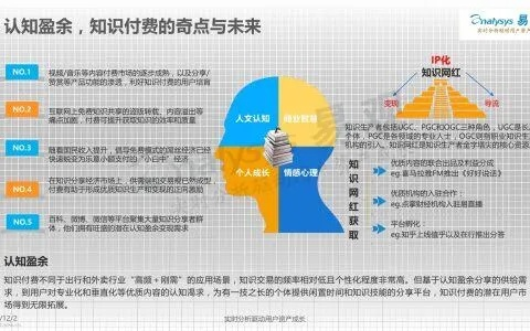 未来三五年什么赚钱多？全面解析与实战案例展示