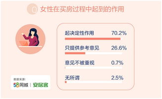 揭秘北京安居微信分付套出来，如何轻松实现购房梦想？