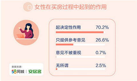 揭秘北京安居微信分付套出来，如何轻松实现购房梦想？