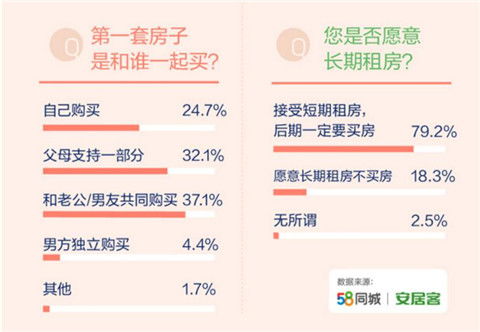 揭秘北京安居微信分付当面套出来，如何轻松解决住房难题？
