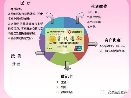 晋城市医保卡取现指南，你真的了解吗？