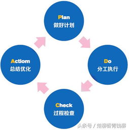 构建家居品牌战略的五大关键要素