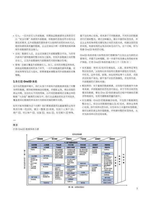 构建家居品牌战略的五大关键要素