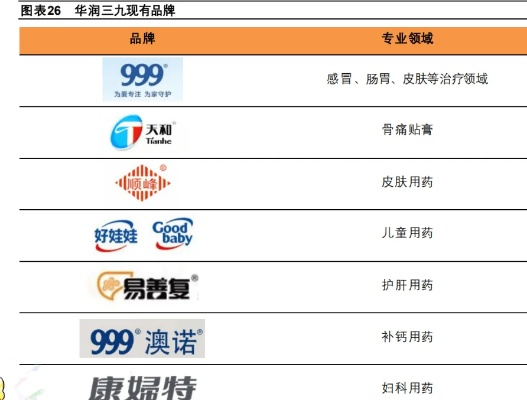 三九医药品牌解析