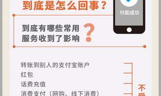 抖音月付提现额度不够？教你轻松解决！