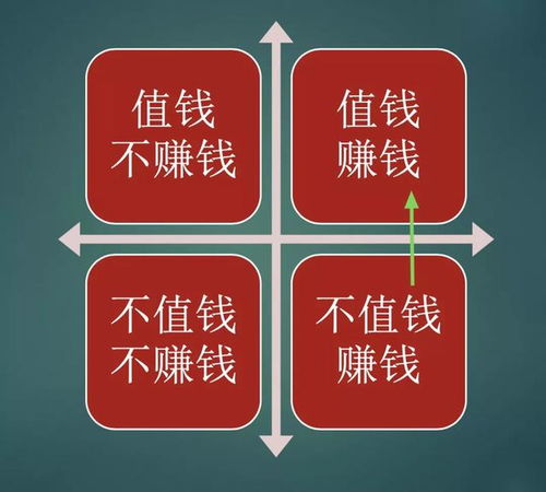 有什么好赚钱致富的途径？且看这些实用方法与案例解析