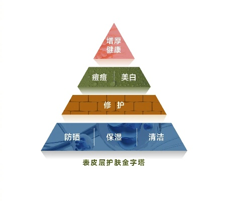 女生化妆品品牌金字塔，了解各阶层品牌，选对适合自己的产品
