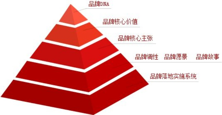 女生化妆品品牌金字塔，了解各阶层品牌，选对适合自己的产品