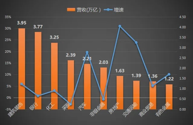 中午做什么行业最赚钱？详解几大热门行业及其商机