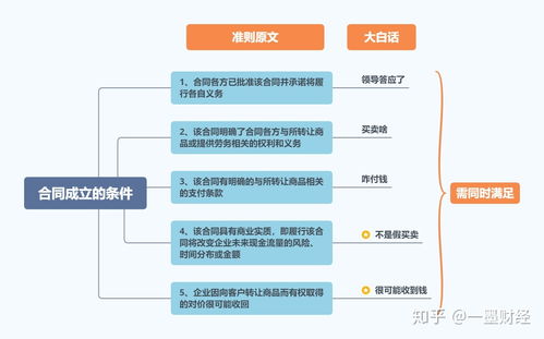 轻松搞懂！个人抖音月付怎么提现，步骤详解+案例分享