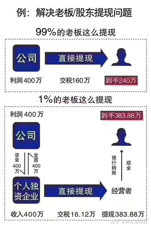 花呗提现的便利性与风险分析