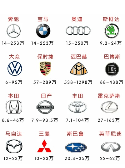 盘点全球汽车品牌