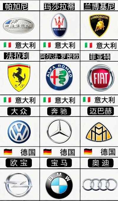 盘点全球汽车品牌