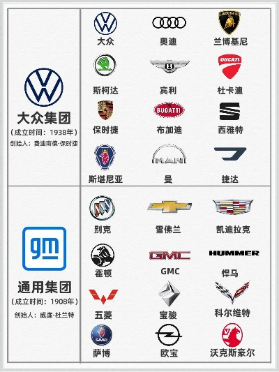 盘点全球汽车品牌