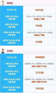 上海公积金取现一年能取多少？详解与案例分享