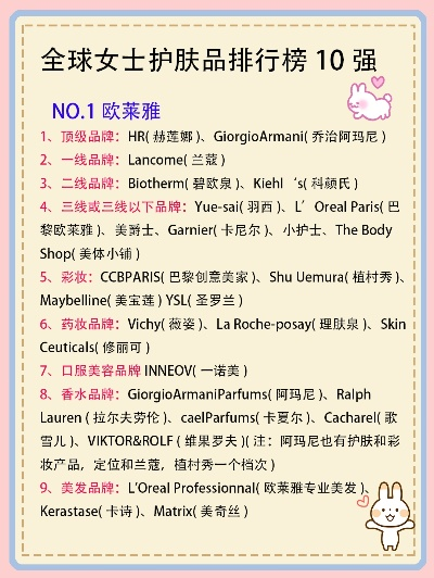 女性化妆品十大品牌深度解析