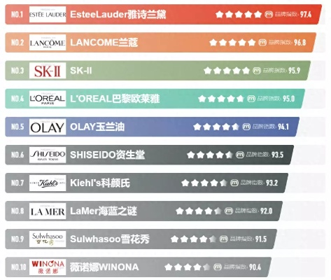女性化妆品十大品牌深度解析