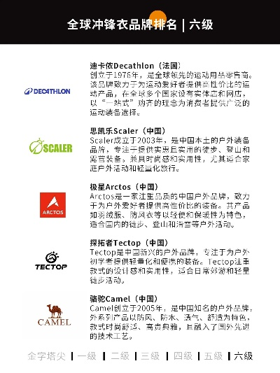 军迷户外品牌排行，精选榜单与实用指南
