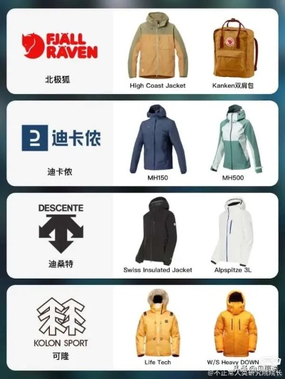 全球户外品牌大比拼，谁是你心中的王者？