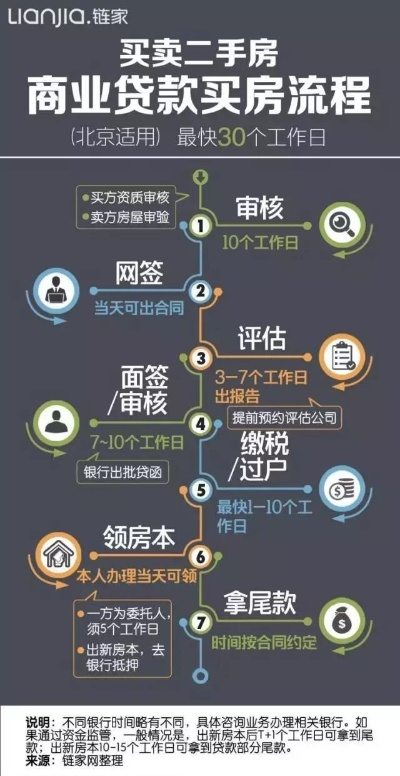 揭秘北京安居分期乐，如何轻松实现你的住房梦想？