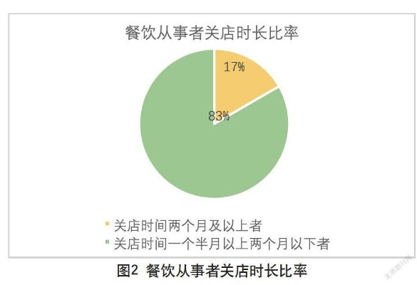 餐饮品牌舆论危机应对策略