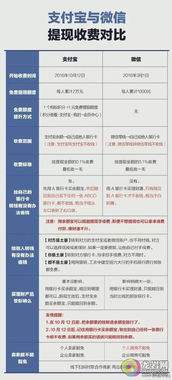 微信提现额度变少了怎么办？别急，我来帮你解决