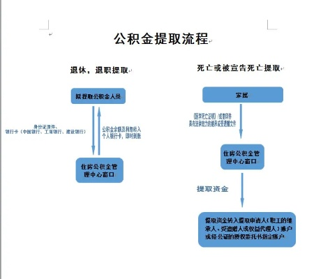 德宏州公积金取现流程图详解