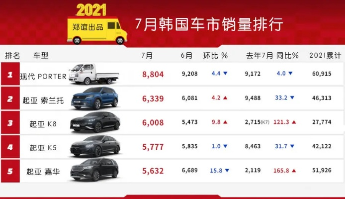 韩国汽车品牌盘点，从现代到起亚，听名字就心动的汽车