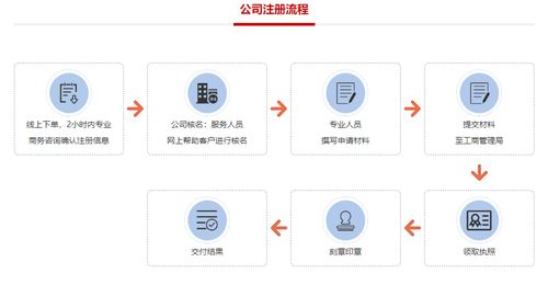 如何加盟电商公司并注册？全攻略带你看懂流程与要点