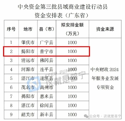 在揭阳普宁做什么生意好赚钱？看这里，商机无限！