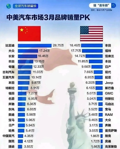 美国汽车品牌在中国市场的演变与挑战