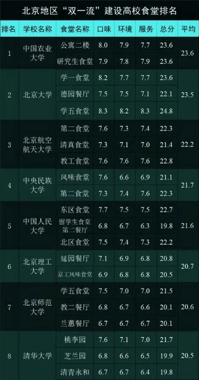 211高校餐饮品牌排名