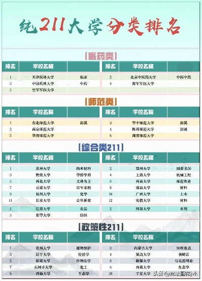 211高校餐饮品牌排名