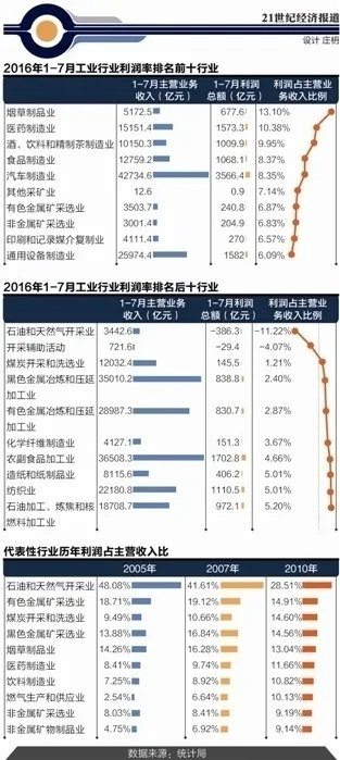 做什么工业比较赚钱快？一探究竟！