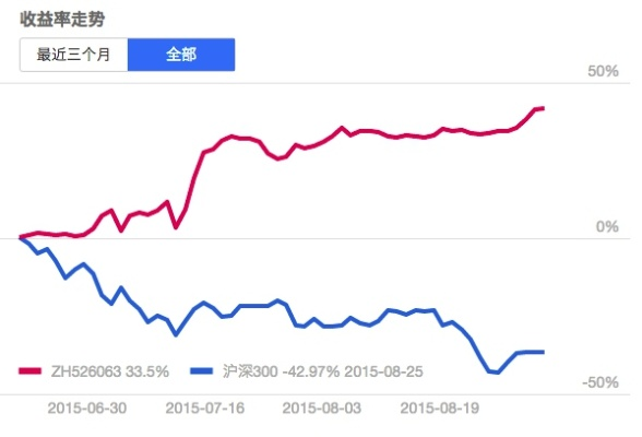 一万多投资理财，如何赚钱？看这篇就够了！