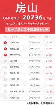 揭秘北京安居白条，如何轻松套出你的安居梦？