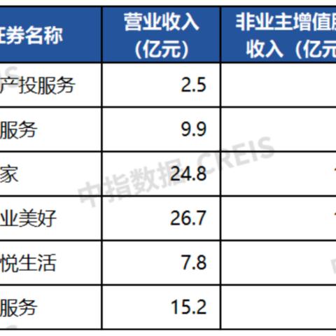 广州企业赚钱热门行业揭秘，哪些行业更具潜力？