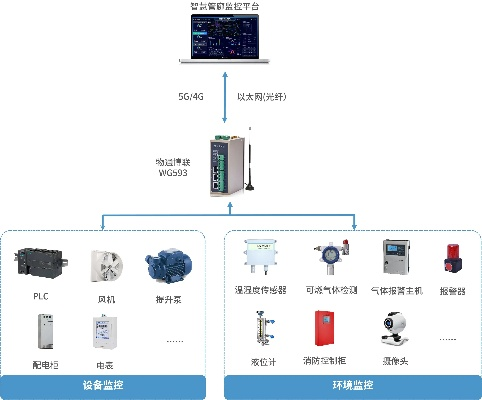 智慧管廊控制柜厂家电话，一站式解决方案提供商的贴心服务
