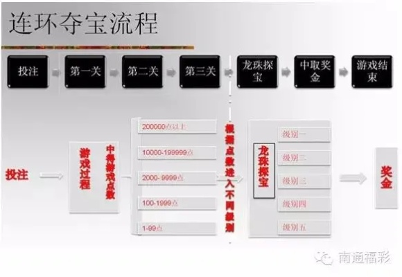 福彩在线连环夺宝加盟全攻略，一步步教你如何加盟成功