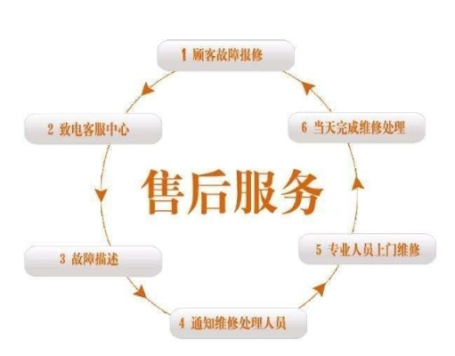 家电品牌售后修理服务全解析